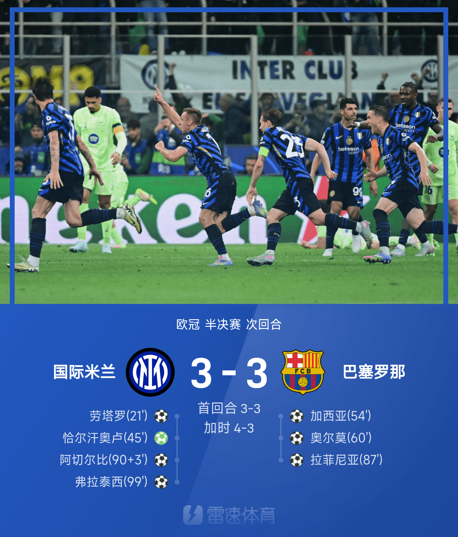 欧冠赛程吃紧，塞维利亚今晚更衣室发声，赛场秩序良好，年轻球员得到机会的简单介绍