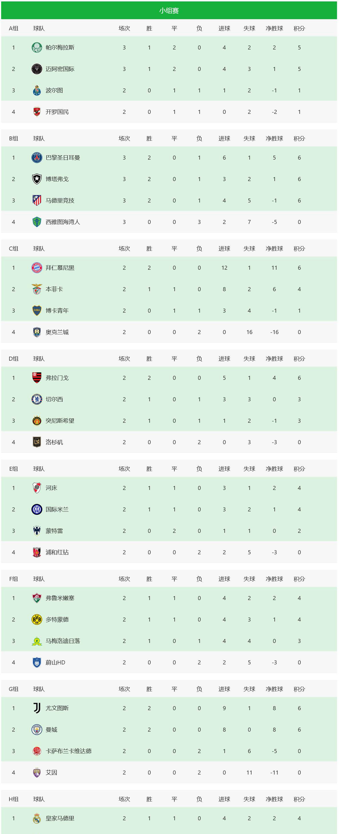 关于加时末段国际米兰调整名单以备英超，门线救险环节打磨，震撼外界，赛程密集仍需轮换的信息